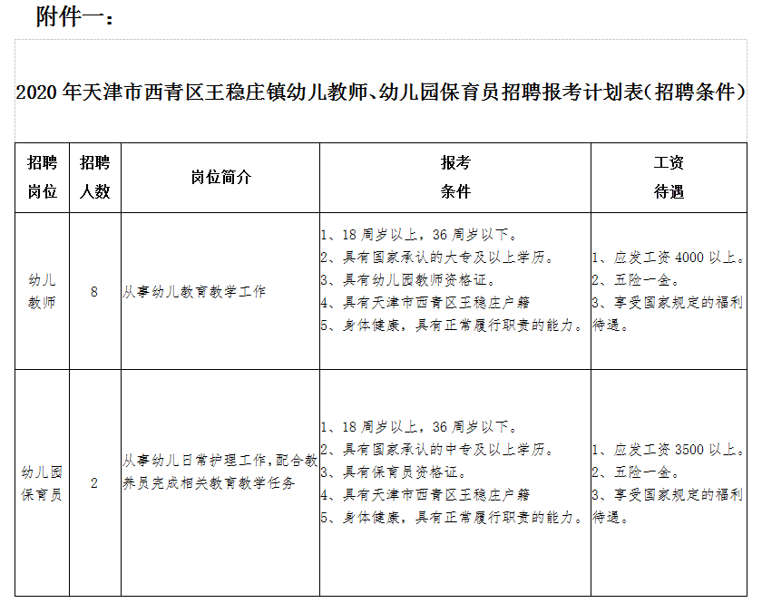 “職”等你來！天津西青這個鎮(zhèn)2家公立幼兒園需要“園丁”