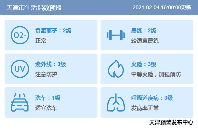 今日小年進“六九”，明日最高12℃！津城春節(jié)前天氣如何？