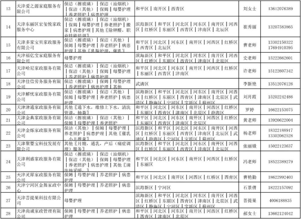 收藏！春節(jié)請阿姨去哪找？天津家政服務(wù)聯(lián)系表來了！