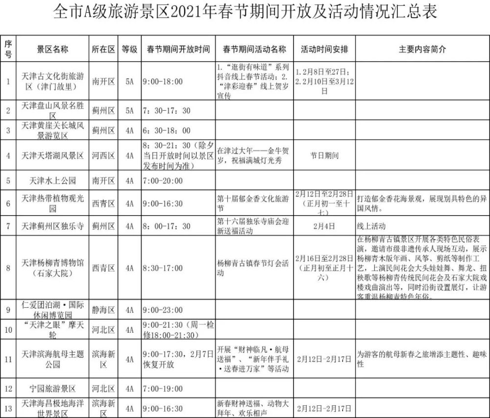 留津過(guò)年能去哪玩? 這份春節(jié)文旅“地圖”請(qǐng)收好!