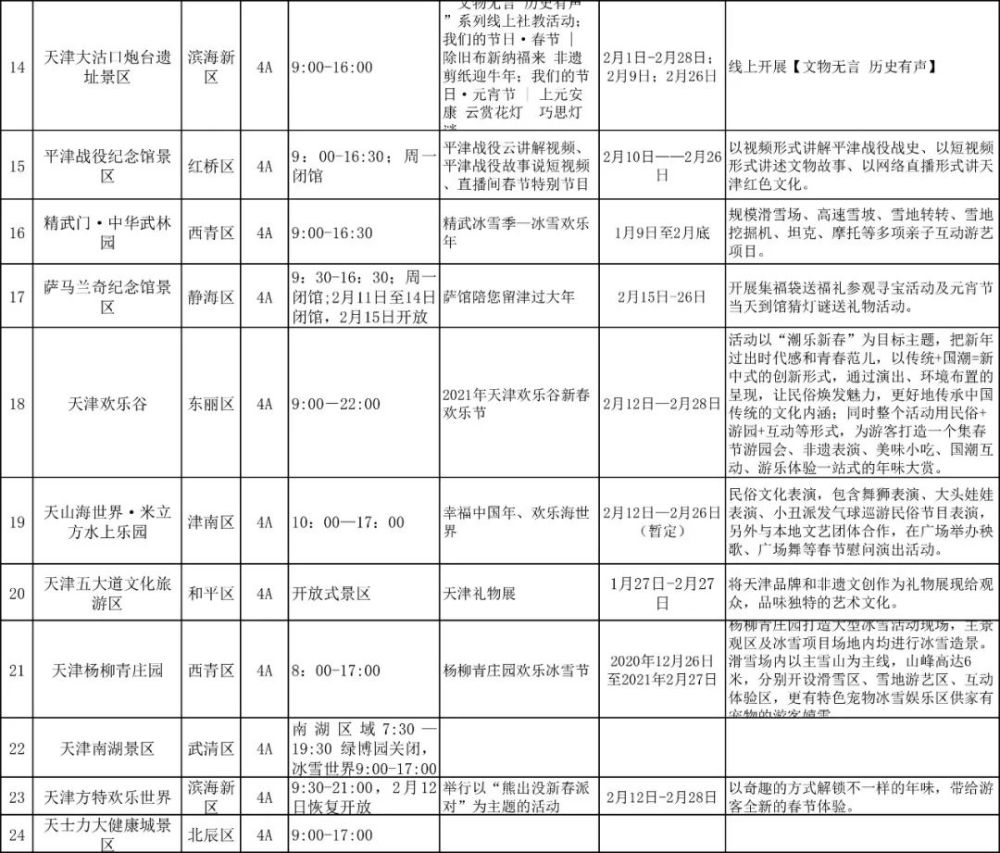 留津過(guò)年能去哪玩? 這份春節(jié)文旅“地圖”請(qǐng)收好!