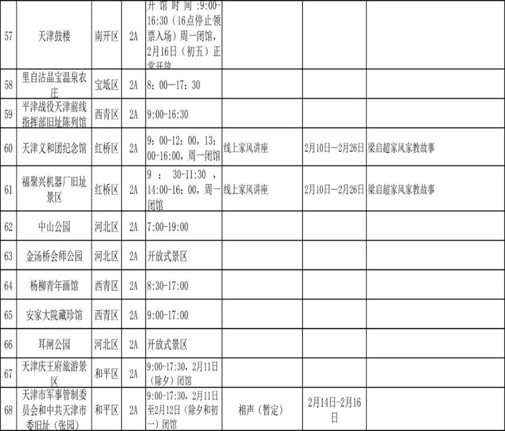 留津過(guò)年能去哪玩? 這份春節(jié)文旅“地圖”請(qǐng)收好!