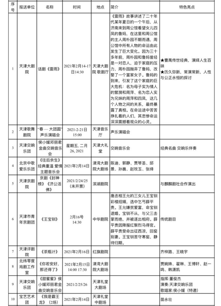 留津過(guò)年能去哪玩? 這份春節(jié)文旅“地圖”請(qǐng)收好!