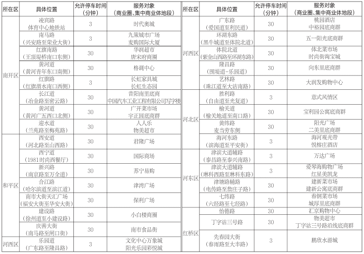 天津春節(jié)停車便利舉措 ，這份指南請收好!