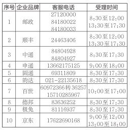 @天津人，春節(jié)快遞“不打烊” 咨詢投訴找客服