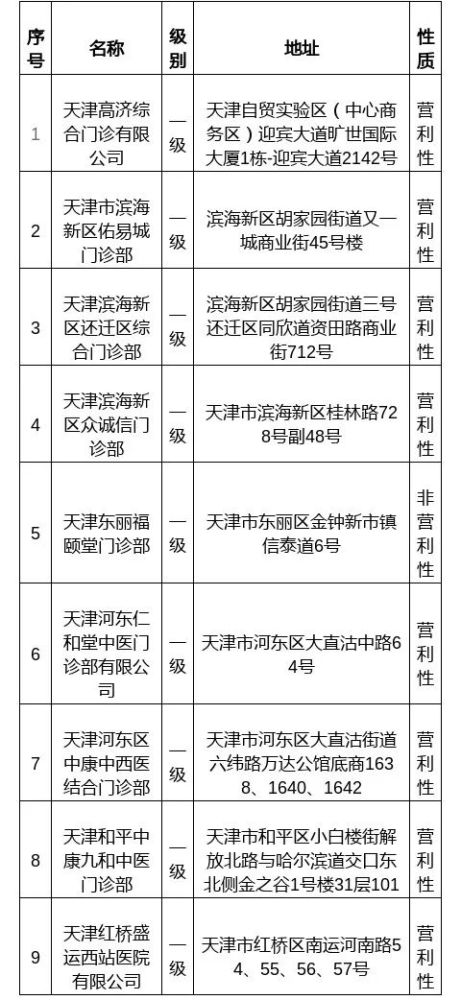 @天津人，這9家醫(yī)療機(jī)構(gòu)要有醫(yī)保了！附公示名單