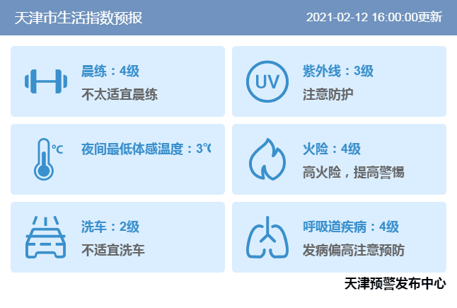 @天津人，初三將迎降雨！隨后大風(fēng)＋降溫4-6℃！