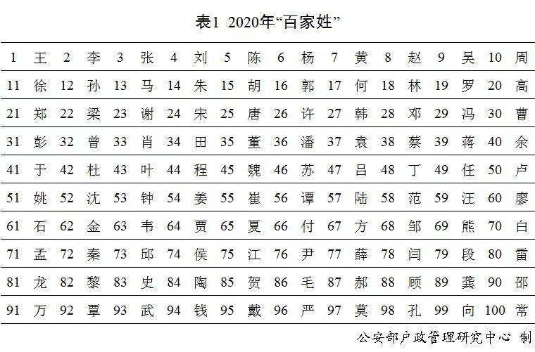 你的名字、我的姓氏，藏有幾多故事？