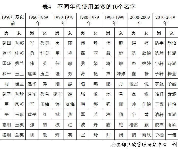 你的名字、我的姓氏，藏有幾多故事？