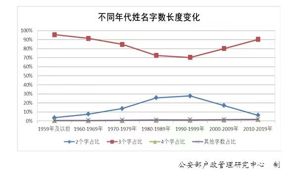 你的名字、我的姓氏，藏有幾多故事？