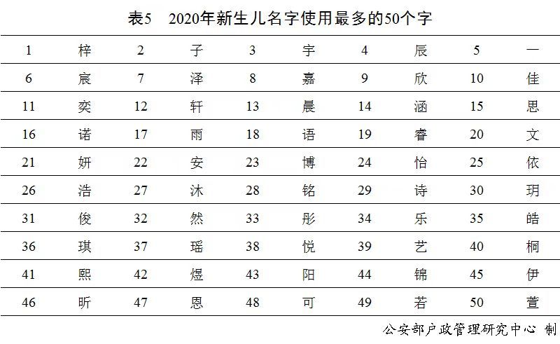 你的名字、我的姓氏，藏有幾多故事？