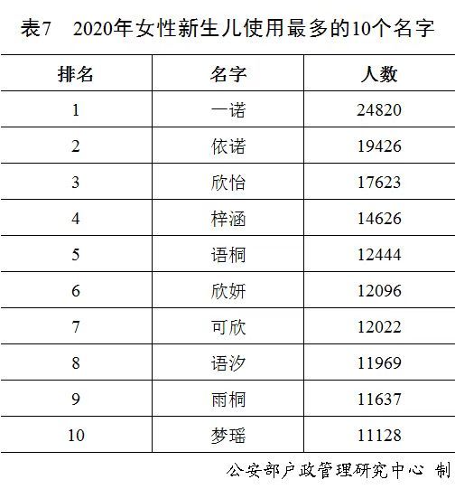 你的名字、我的姓氏，藏有幾多故事？