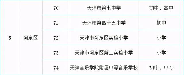 名單來了！天津各區(qū)可接收國(guó)際學(xué)生的138所學(xué)校公布