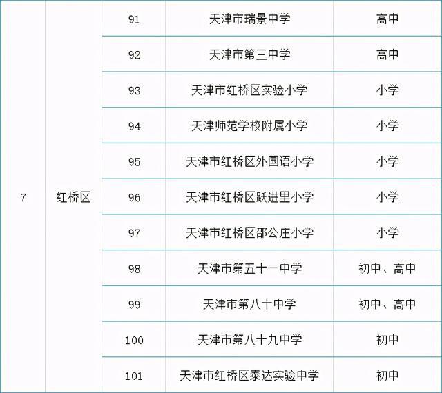 名單來了！天津各區(qū)可接收國(guó)際學(xué)生的138所學(xué)校公布