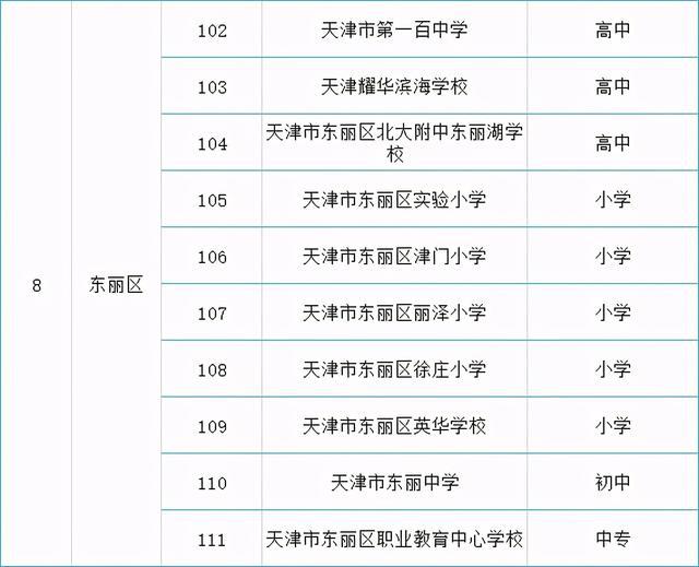 名單來了！天津各區(qū)可接收國(guó)際學(xué)生的138所學(xué)校公布