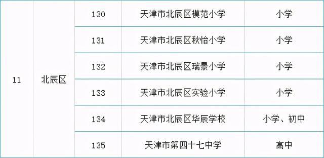 名單來了！天津各區(qū)可接收國(guó)際學(xué)生的138所學(xué)校公布