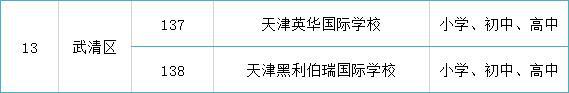 名單來了！天津各區(qū)可接收國(guó)際學(xué)生的138所學(xué)校公布