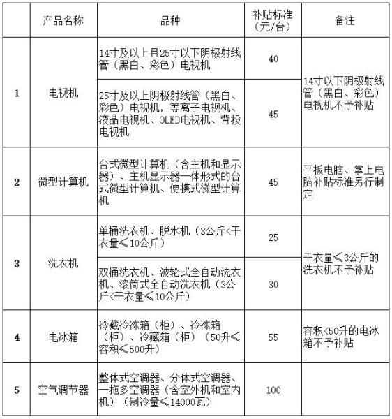 事關(guān)出入境、乘車、旅游……4月起這些新變化請查收