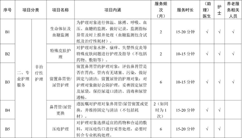 家屬護理老人也能報銷！天津“第六險”服務項目公布