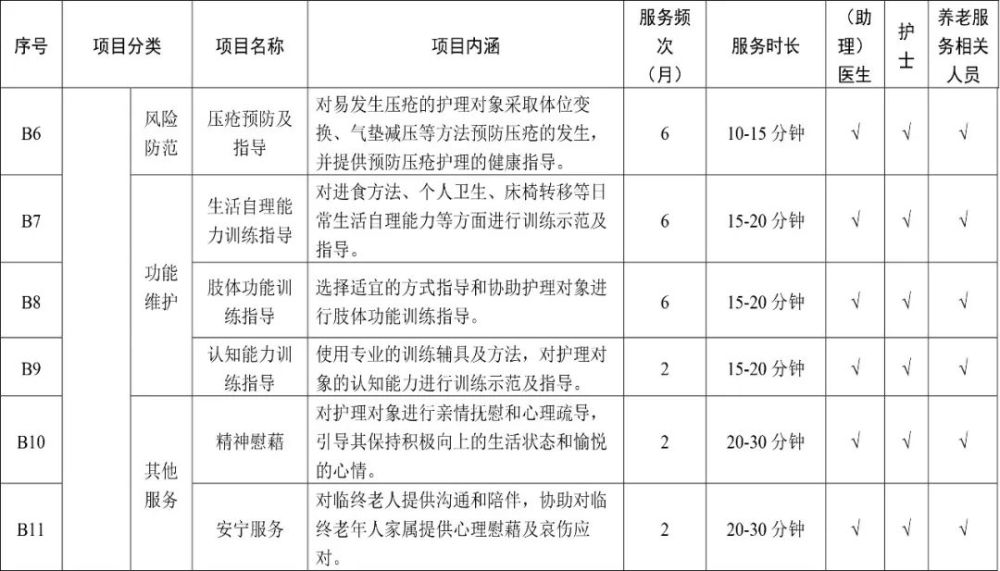 家屬護理老人也能報銷！天津“第六險”服務項目公布