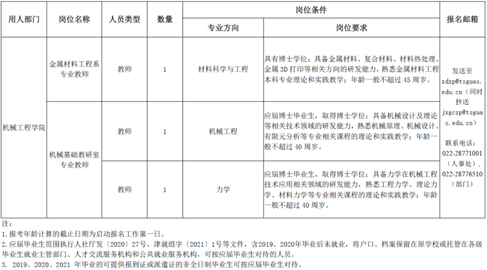 招人啦！找工作看過來！天津這些單位一大波崗位等你來報名!