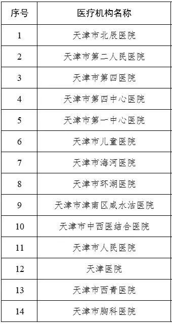 2021天津這些東西統(tǒng)統(tǒng)免費(fèi)！不知道就虧大了！