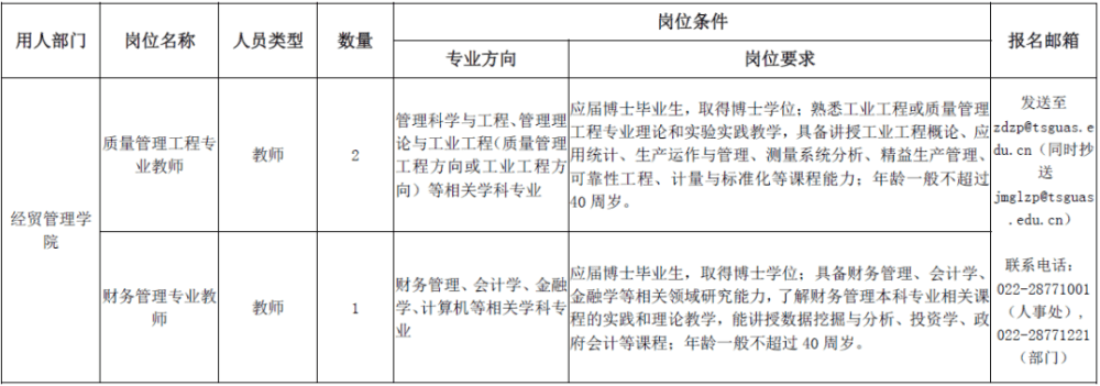 招人啦！找工作看過來！天津這些單位一大波崗位等你來報名!