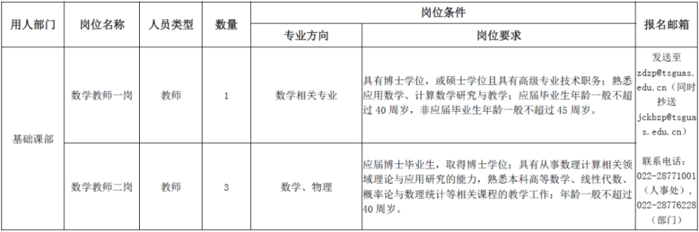 招人啦！找工作看過來！天津這些單位一大波崗位等你來報名!