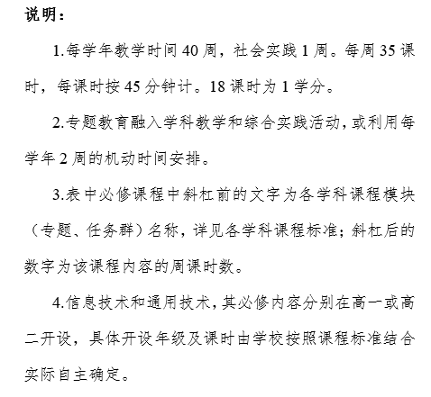 天津高中課程改革！音樂、美術(shù)、勞動等均納入必修課