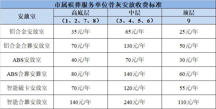 限流、預約、錯峰……天津清明祭掃這樣安排！