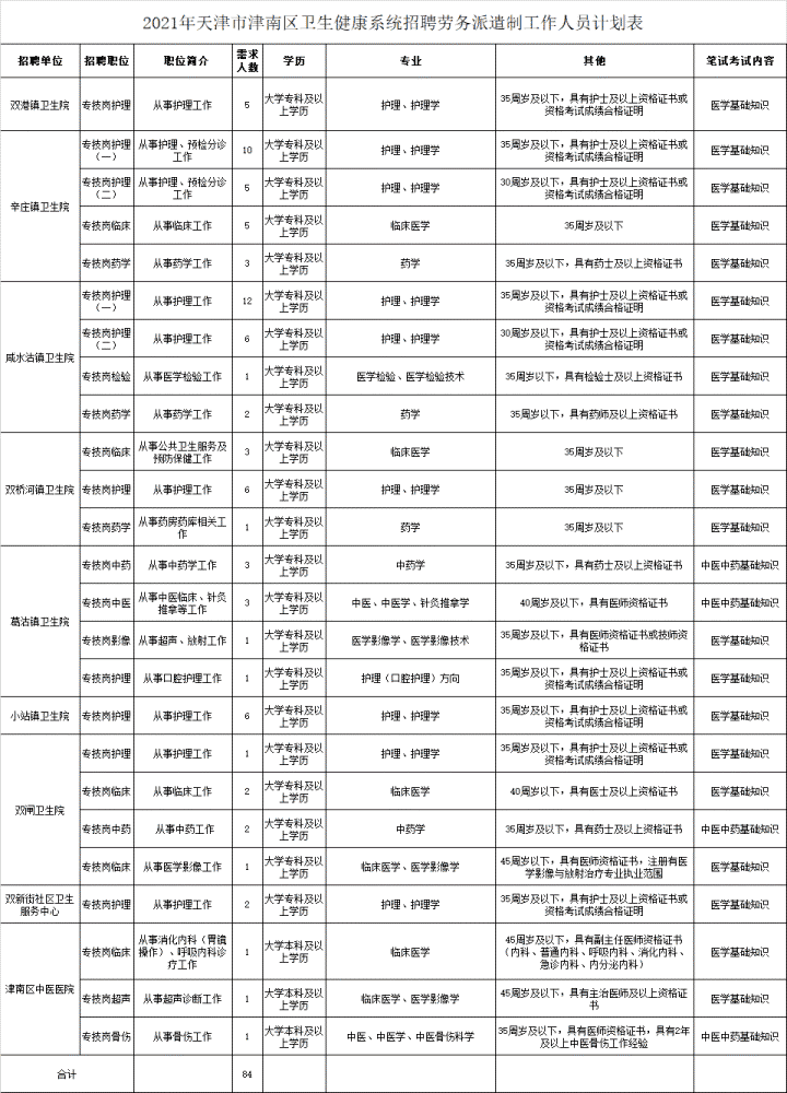 招聘！不想“996”？天津這些單位招人啦！