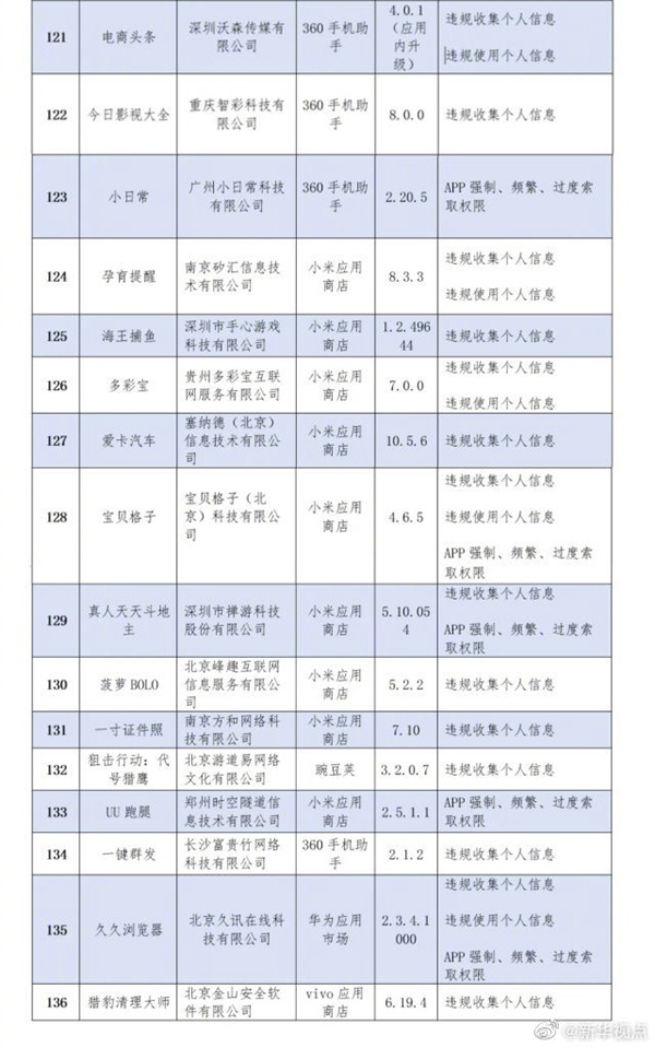 工信部通報136款侵害用戶權(quán)益App