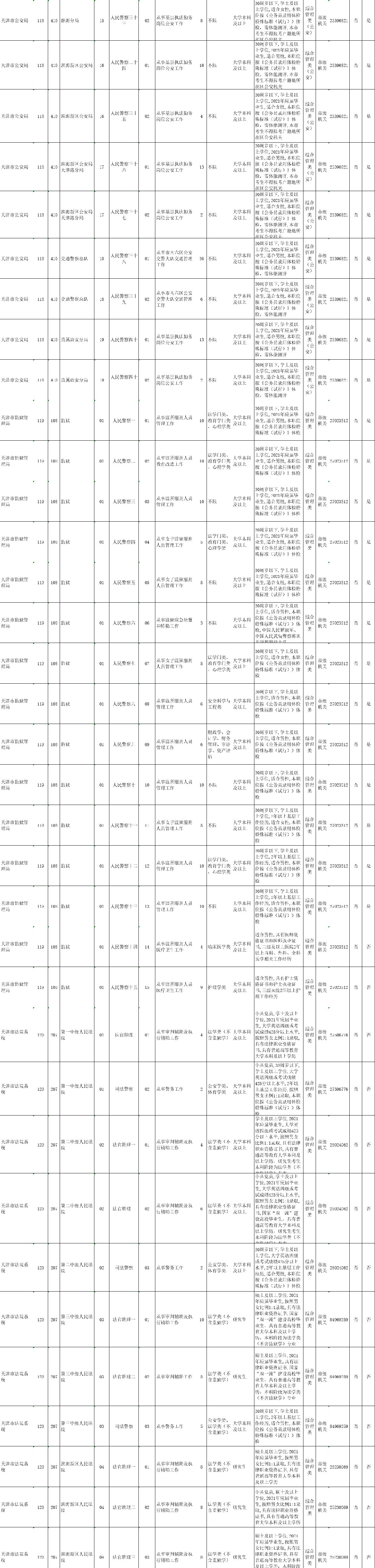天津2021公務(wù)員公告已出! 崗位有多少？有哪些？趕緊來看看