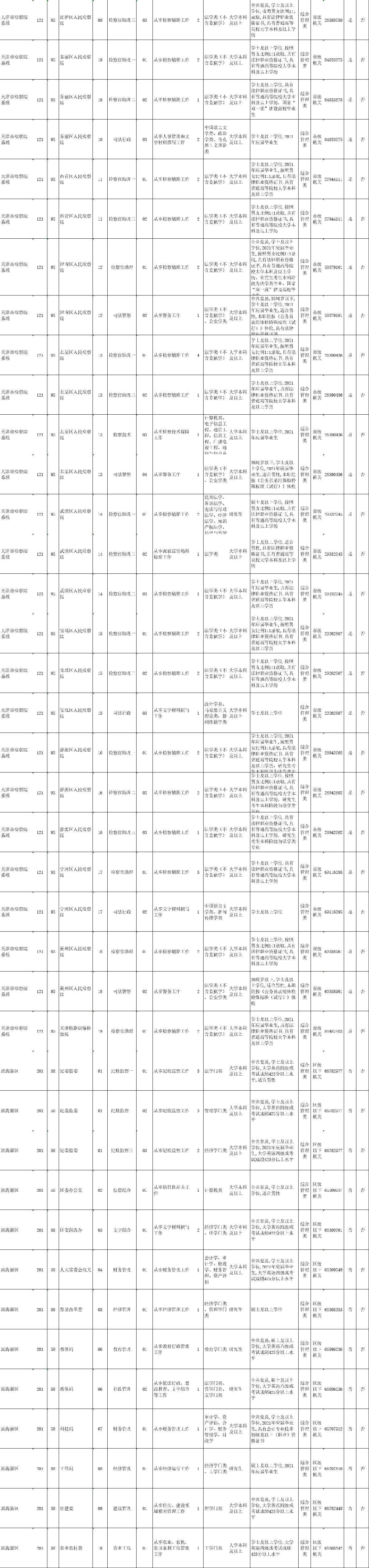 天津2021公務(wù)員公告已出! 崗位有多少？有哪些？趕緊來看看