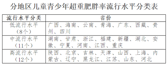 天津發(fā)文！辦好營養(yǎng)與健康課堂，教師不得“拖堂”或提前上課