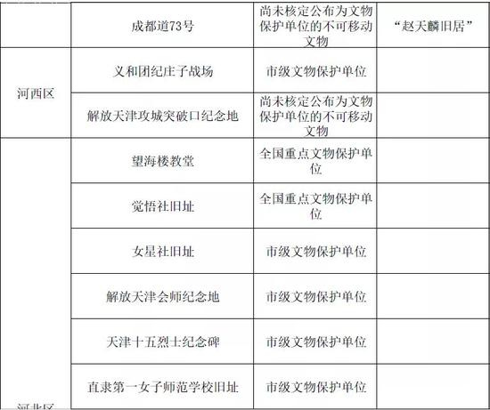 天津第一批革命文物名錄公布！你知道多少？