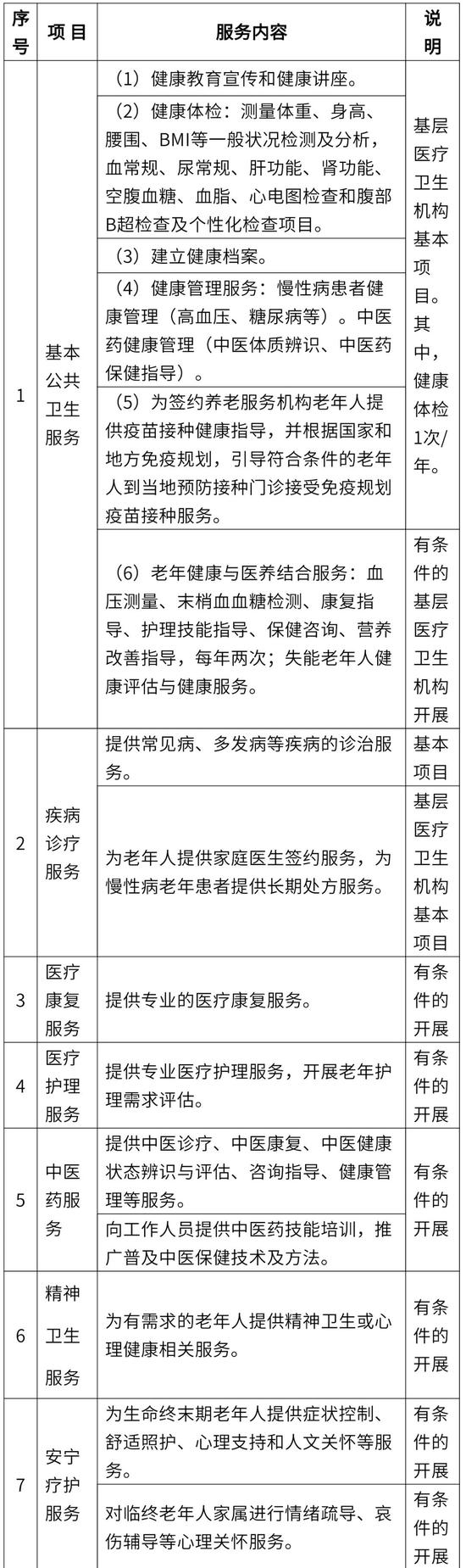 養(yǎng)老院要有這些服務(wù)了！天津最新通知！