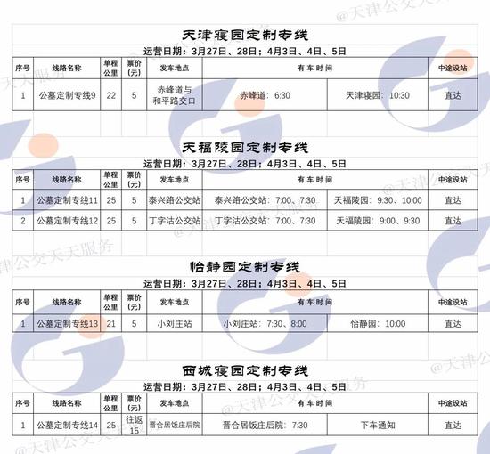 @天津人，馬上就放假了！這24條消息你要知道！