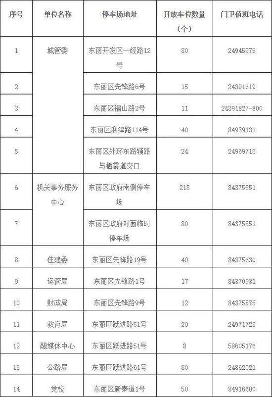 @天津人，馬上就放假了！這24條消息你要知道！