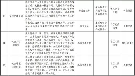 多一筆開支？天津擬收生活垃圾處理費(fèi)！