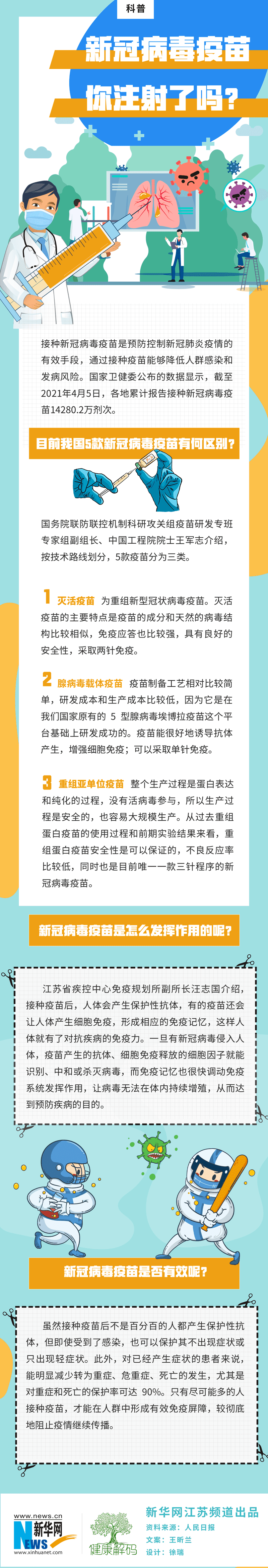 新冠病毒疫苗，你注射了嗎？