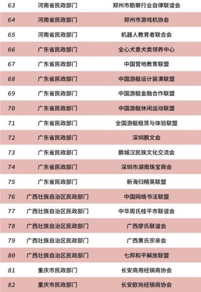 提醒注意 這82家非法社會(huì)組織已被取締(附名單)