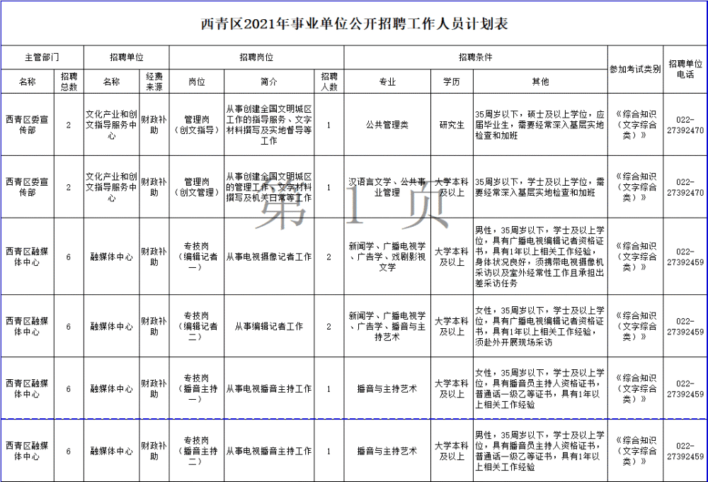 248個崗位！天津這些事業(yè)單位招人！部分崗位不限應屆！