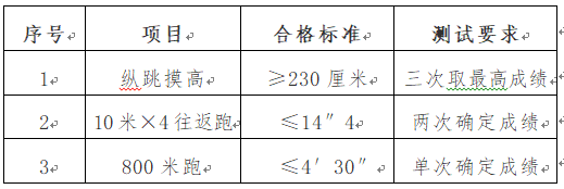 大?？蓤?bào)，不限專業(yè)！2021天津首個(gè)輔警公告發(fā)布！速看!