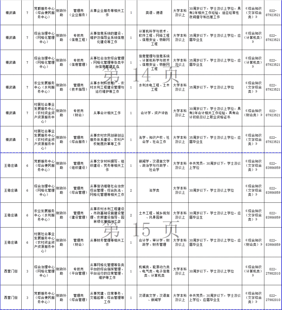 248個崗位！天津這些事業(yè)單位招人！部分崗位不限應屆！