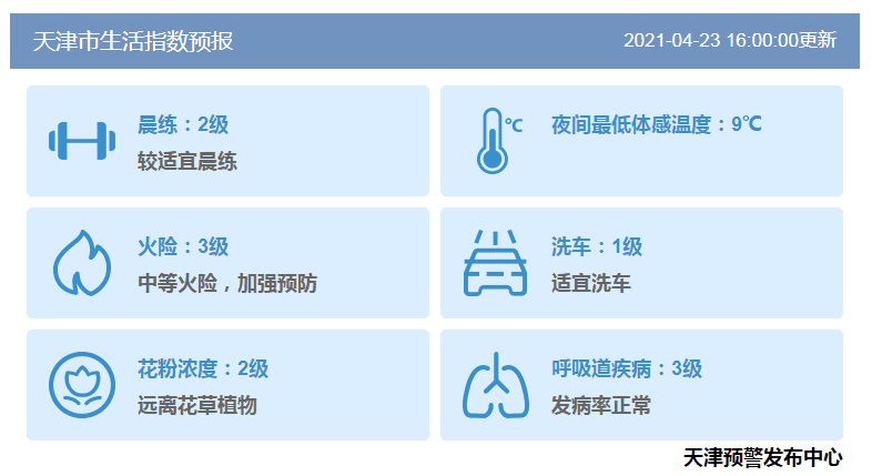 一波未平一波又起，天津未來(lái)一周仍是冷空氣“唱主角”