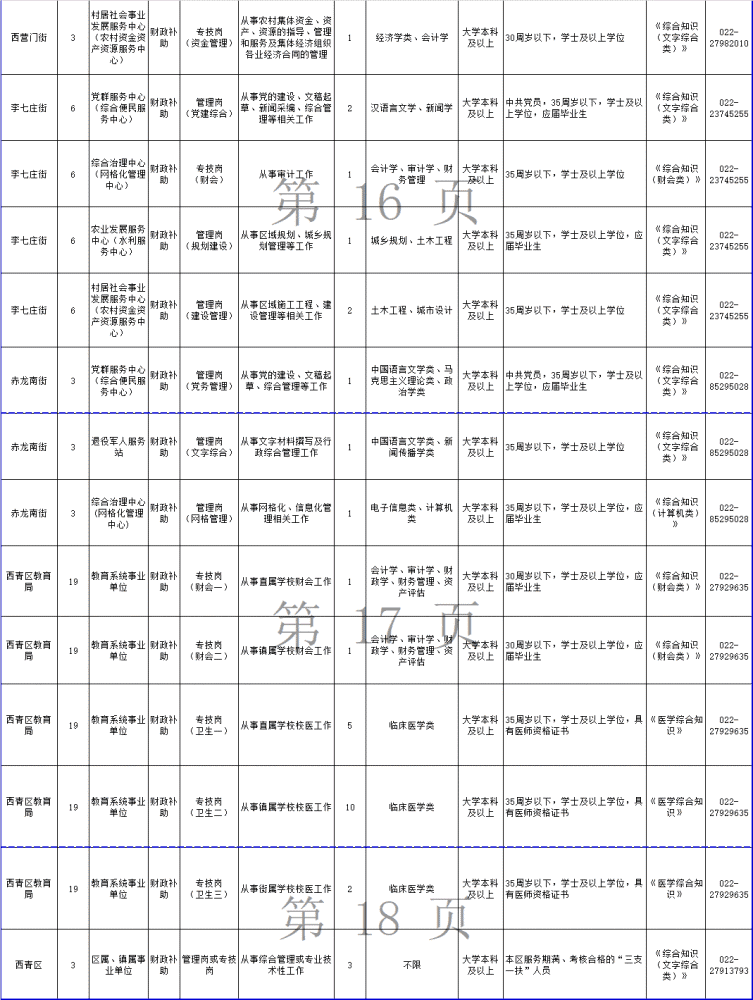 248個崗位！天津這些事業(yè)單位招人！部分崗位不限應屆！