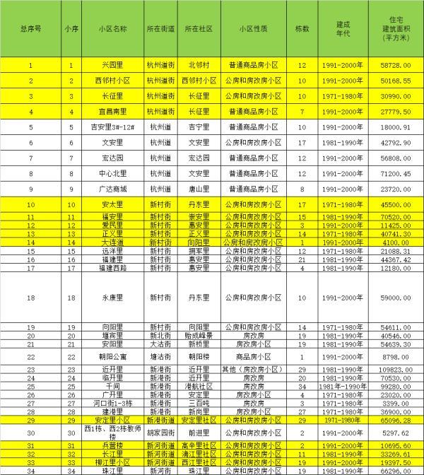 56個！天津這些老舊小區(qū)將改造！快看看有你家嗎