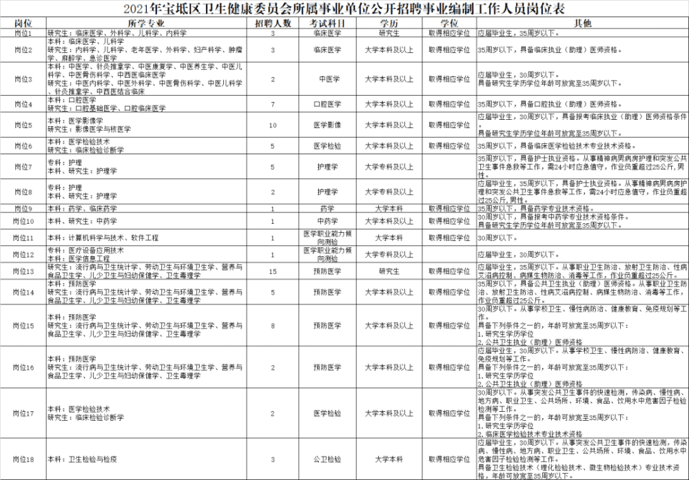 248個崗位！天津這些事業(yè)單位招人！部分崗位不限應屆！