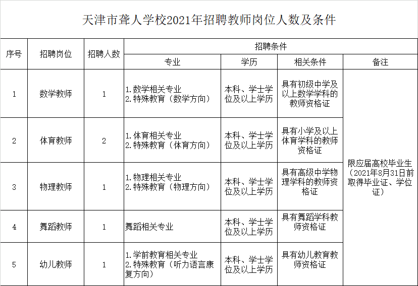 速看! 天津一大波單位招人！上百個崗位在向你招手~